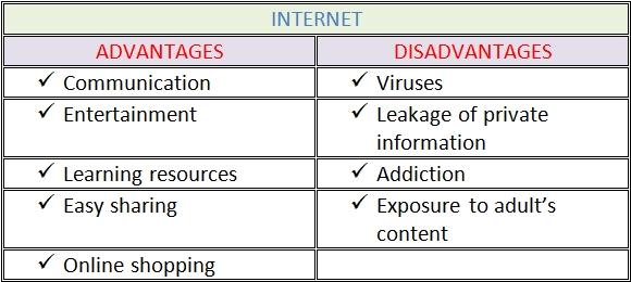 5 advantages and disadvantages of internet